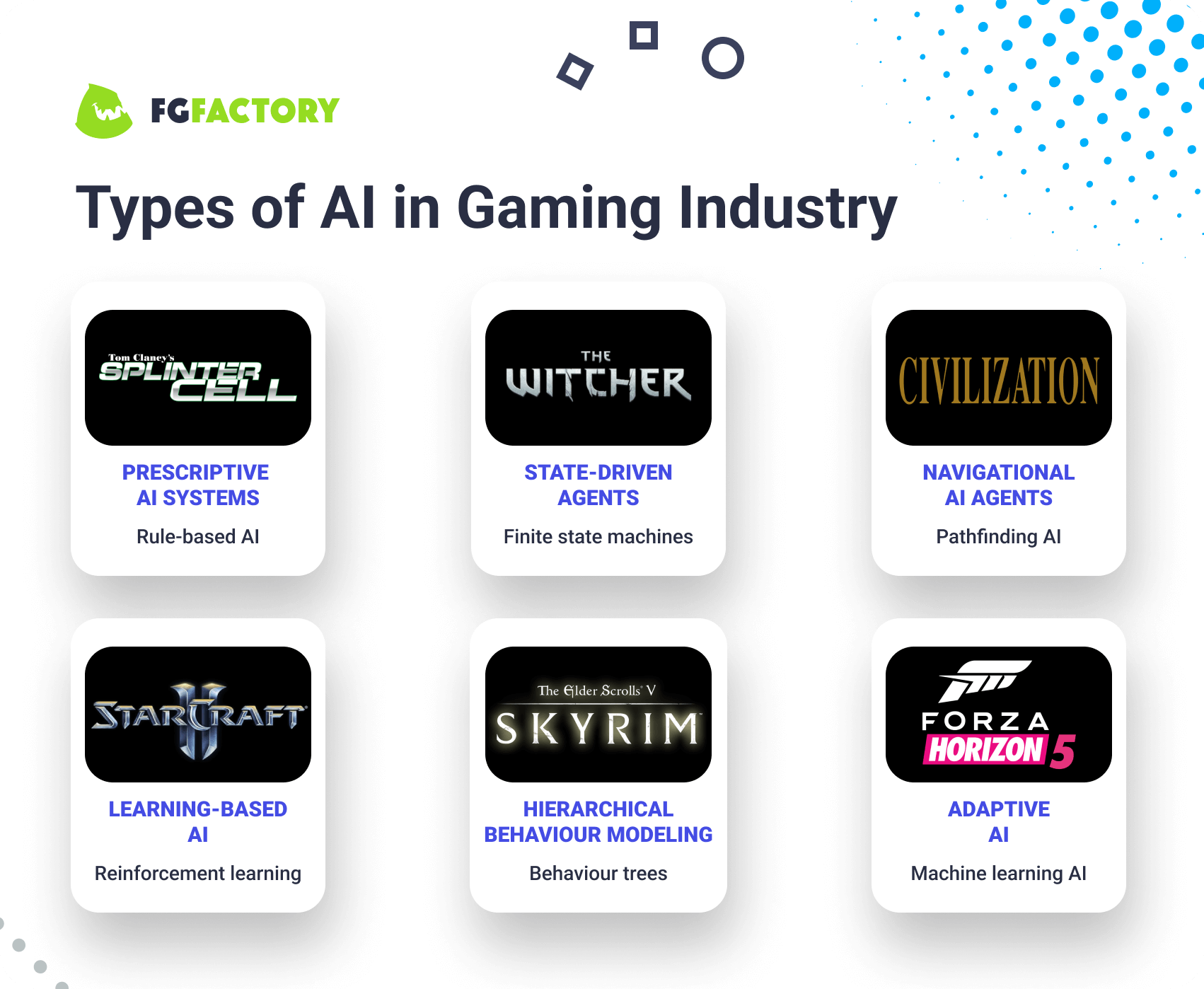 Types and Examples of AI in Gaming Industry